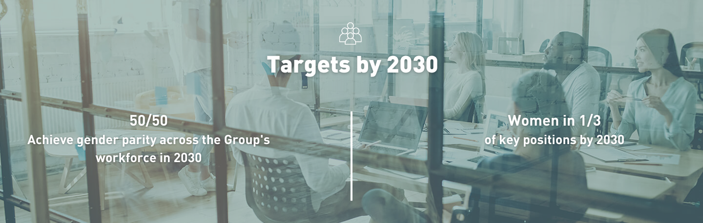 Targets 2030